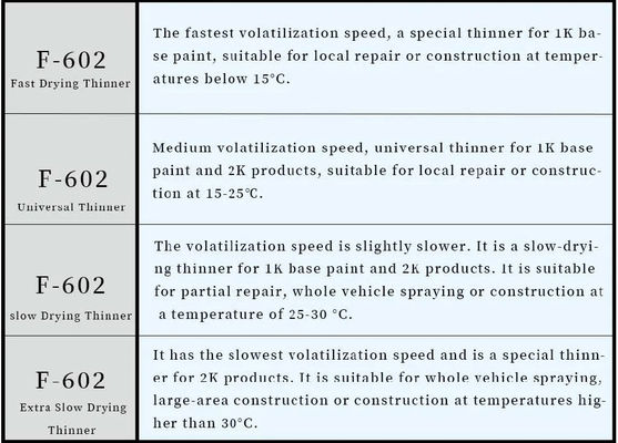 Auto Clear Coat Universal thinner Wysoka przejrzystość Odporność na ścieranie