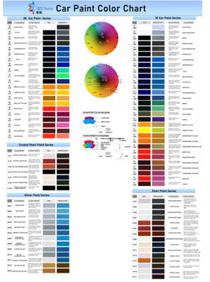 Wyposażone w UV-odporne farby akrylowe do napraw samochodów