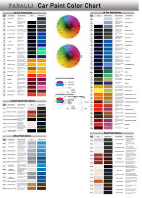 Profesjonalny brązowy farba samochodowa TopCoat do napraw samochodowych Producenci motoryzacyjni