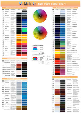 Pomarańczowa farba do powłok samochodowych Akrylowa farba do powłok samochodowych
