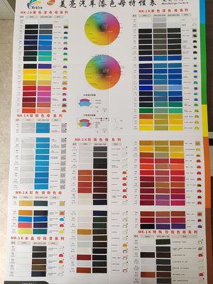 Kazachstan 360-5 Zaopatrzenie w farby samochodowe dla profesjonalistów samochodowych