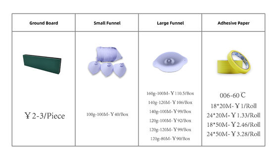 Bezciekła jednoboczna zielona taśma maskująca z zniżką